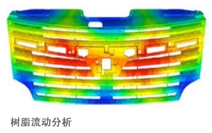 树脂流动分析